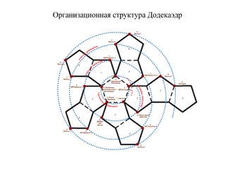 Додекаэдр.png