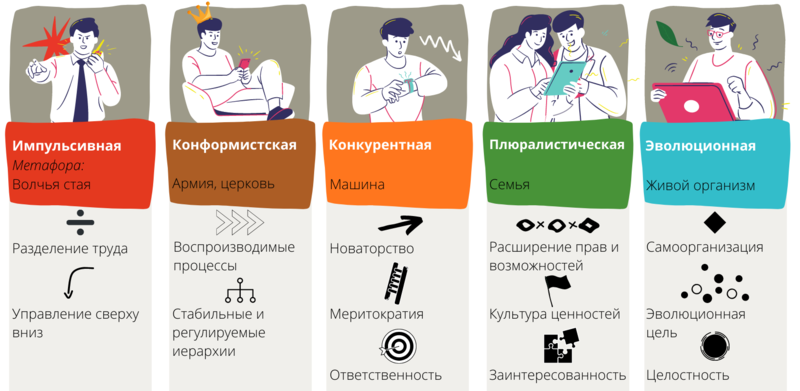 Файл:Организации.png