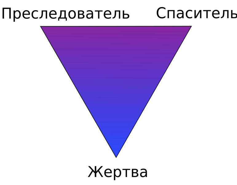 Файл:The drama triangle rus.svg.png